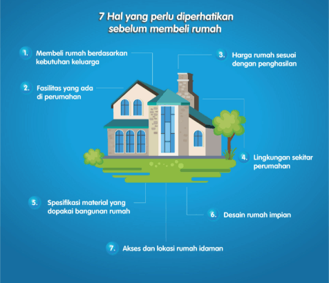 info-properti-tips-memilih-rumah-sesuai-budget