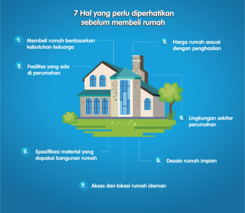 info-properti-tips-memilih-rumah-sesuai-budget
